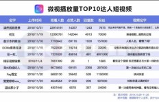 如何有效提升粉丝点赞量？离刷赞还有多远？