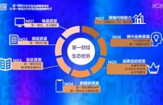 如何提升中金博客粉丝数？专业财经名博看盘技巧大公开