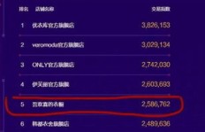 哪家店铺能为微博刷粉丝？淘宝上靠谱选择有哪些？