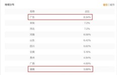 如何有效提升快手粉丝数量？策略与技巧盘点