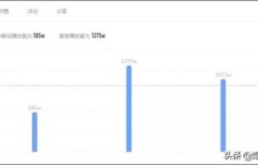 墨言快手粉丝涨粉快？超低价平台哪家强？