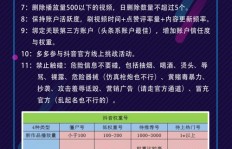 如何有效提升抖音粉丝量？一张图片业务解析秘籍？