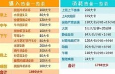 如何准确计算刷粉丝的热量与收益？粉丝量转化为金钱的秘诀？