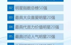 明星打榜赚佣金真实吗？助力人气与粉丝经济的风险探究