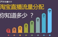 如何有效提升映客人气？刷粉丝、刷钻真的可行吗？