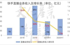 刷粉丝行为在快手上有何明显特征？如何识别？