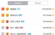 一个月内粉丝豪刷百万，女主播如何吸引巨额打赏背后的秘密？