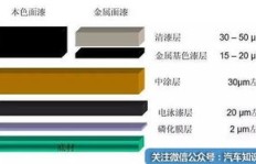 粉丝油漆与喷漆安全吗？深入了解其对身体的潜在影响