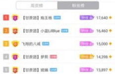 主播靠粉丝刷流量真的能盈利吗？