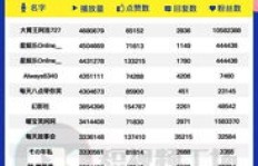 如何高效提升快手粉丝量，攀登热门榜单的秘密？