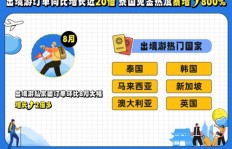 如何高效增加超级话题的粉丝数？