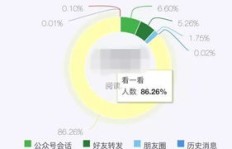 哪些途径能有效增加粉丝？如何找到靠谱的粉丝增长渠道？