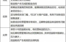 刷大众点评等级与好评，操作技巧与风险规避之道？
