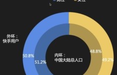 快手刷粉丝真的有影响吗？深入探讨其效果与后果