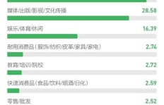 粉丝数激增，官方是否会察觉到刷粉行为？