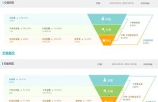 如何有效提升淘宝店铺活跃粉丝数？实操技巧大公开！