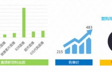 如何有效提升点赞与粉丝数？靠谱的网站推荐有哪些？