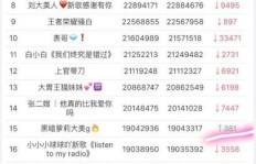 刷礼物真涨粉有效吗？粉丝送礼的合法性与意义探究