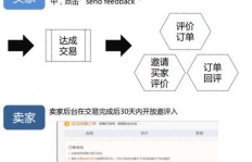 如何有效提升阿里国际站的粉丝数量？