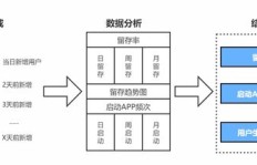 哪些app能够有效提升粉丝数量？可靠刷粉软件推荐！