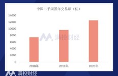 哪里还能找到B站高效低价的粉丝增长平台？