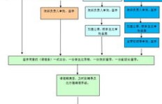 如何辨别与规避假粉丝？操作流程与真相探究