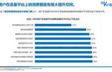 刷粉丝背后的运作机制是怎样的？