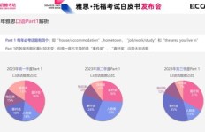 如何有效提升粉丝关系，刷谈之外还有哪些高招？