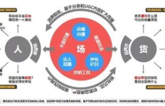 京东店铺刷粉丝关注有风险吗？后果与处理方式详解