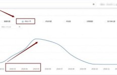 淘宝粉丝量怎样有效增长？如何合法获取网店粉丝？