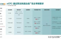 如何定价才能在快手上高效刷粉丝？成本解析