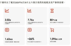 快手粉丝增长缓慢，如何提升活跃度与活粉数量？