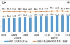 如何快速增加业务秒刷网的粉丝量？