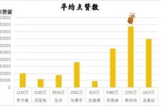 如何高效提升微博粉丝点赞数？