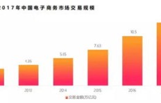 喜马拉雅粉丝量对收益影响多大？如何有效转化粉丝价值？