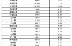 如何有效提升直播间人气与粉丝数，实现盈利之道？