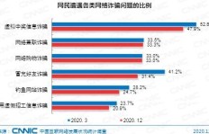粉丝刷数据真的能带来收益吗？