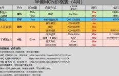 B站UP主粉丝数如何判定？十万粉丝月收入知多少？