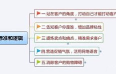 如何撰写让客户提前下单的业务员通知文案？