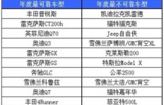 业务网自助下单靠谱吗？如何评判其可靠性？