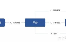 德州嘉俊印刷自助下单平台，究竟是怎样的业务模式？