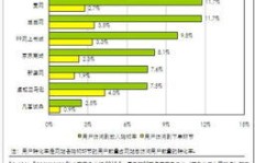 什么是业务下单部门？它有何重要性？