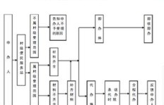 最新国际站业务下单流程，图片版流程是怎样的？