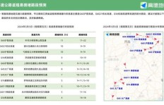 业务员快速下单与代发铺货，究竟有哪些区别？