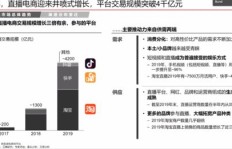 快消品业务员下单流程是怎样的？销售晋级演讲有哪些新要点？