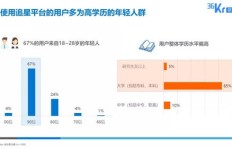 微博增粉真的能赚钱吗？粉丝经济盈利模式探究