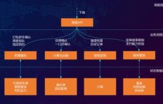 如何规范业务单下单程序？探秘下单流程的细节与要点