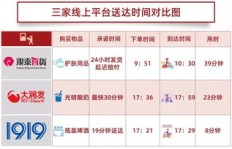 小百货自助下单，价格真的最低？24小时随时下单体验！