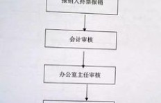 销售下单系统如何优化业务流程？标准制度有哪些要点？