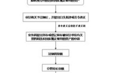 最新陶瓷业务执行表，下单流程有哪些亮点？